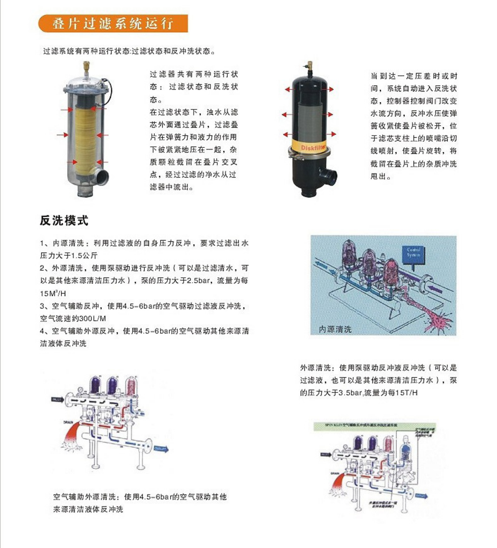 YQSTEC-SCDP過濾器 老_04.png