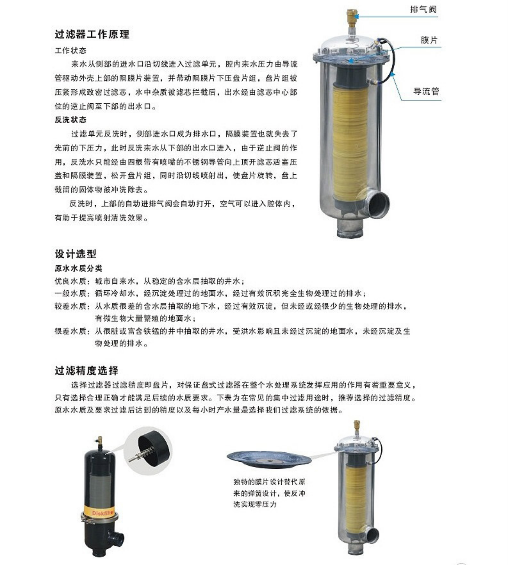 YQSTEC-SCDP過濾器 老_01.png