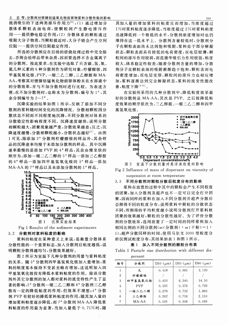 分散劑對(duì)鋰鎳鈷錳氧化物前驅(qū)物漿料分散性能的影響_01.png