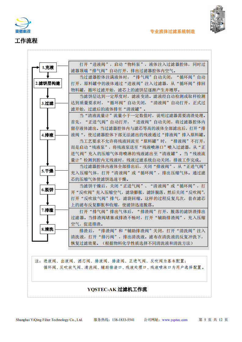 YQSTEC-AK過濾機(jī)說明及應(yīng)用案例_04.png